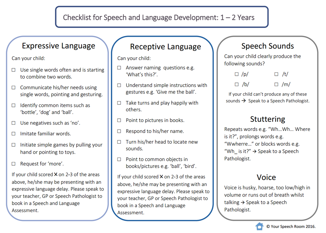 speech-and-language-checklists-your-speech-room